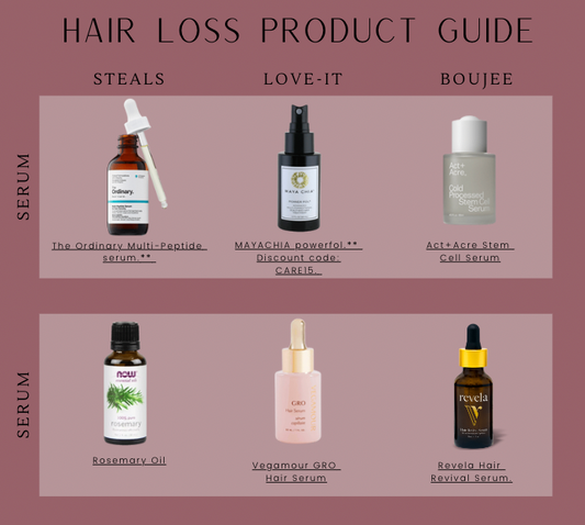 Hair Loss Guide